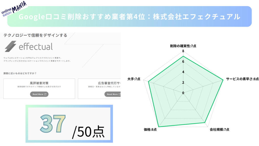 第4位：株式会社エフェクチュアル