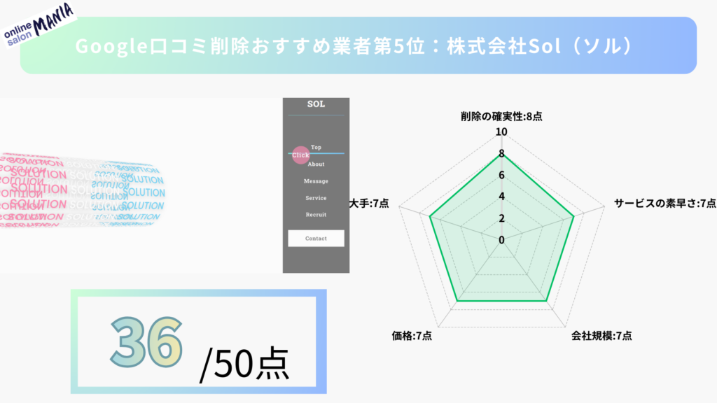 第5位：株式会社Sol（ソル）