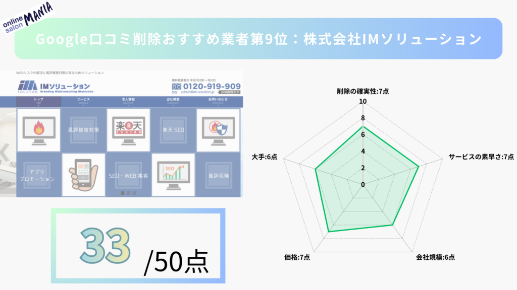 第9位：株式会社IMソリューション