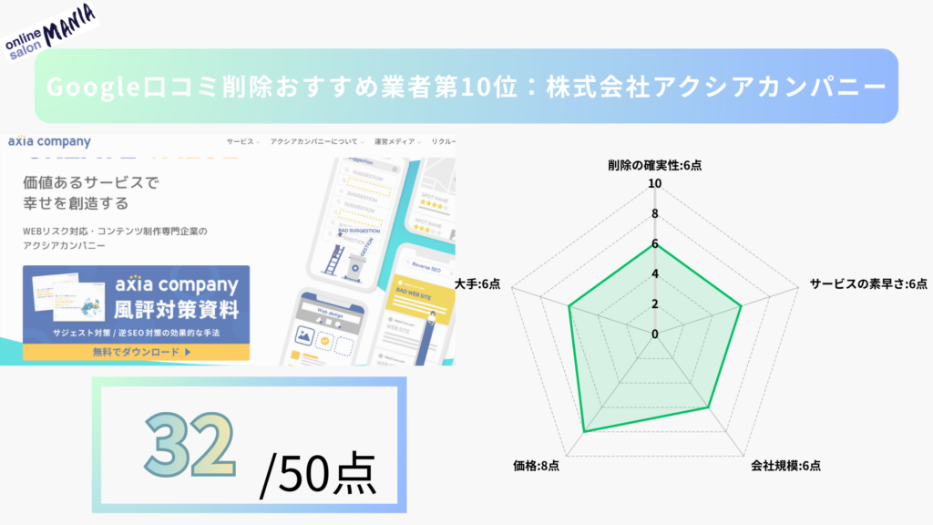 第10位：株式会社アクシアカンパニー