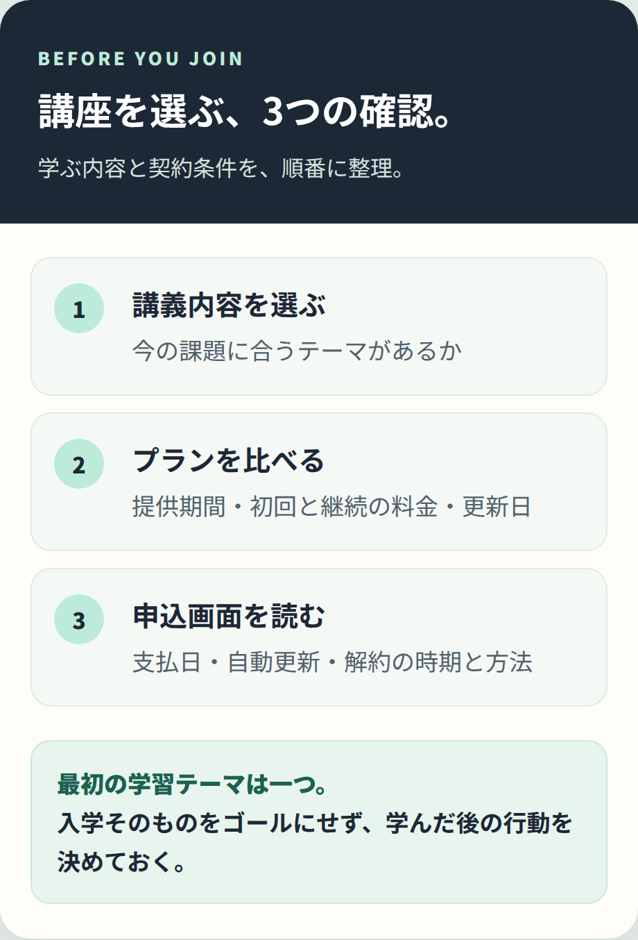 講義内容、料金と更新日、解約条件を確認する三つの手順を示した図解
